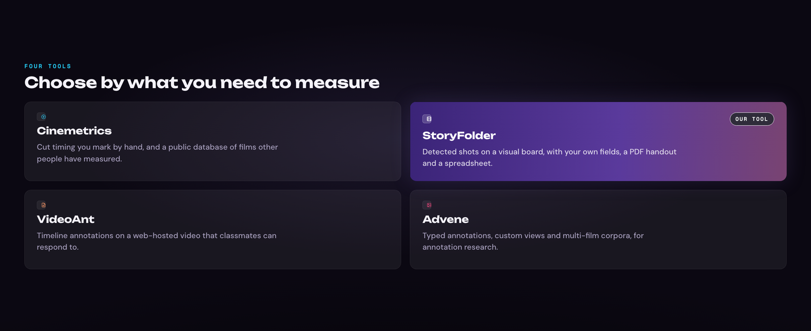 Four cards: Cinemetrics for hand-marked cut timing and a public database; StoryFolder, marked as our tool, for detected shots on a board; VideoAnt for timeline annotations on hosted video; Advene for typed annotations and corpora.